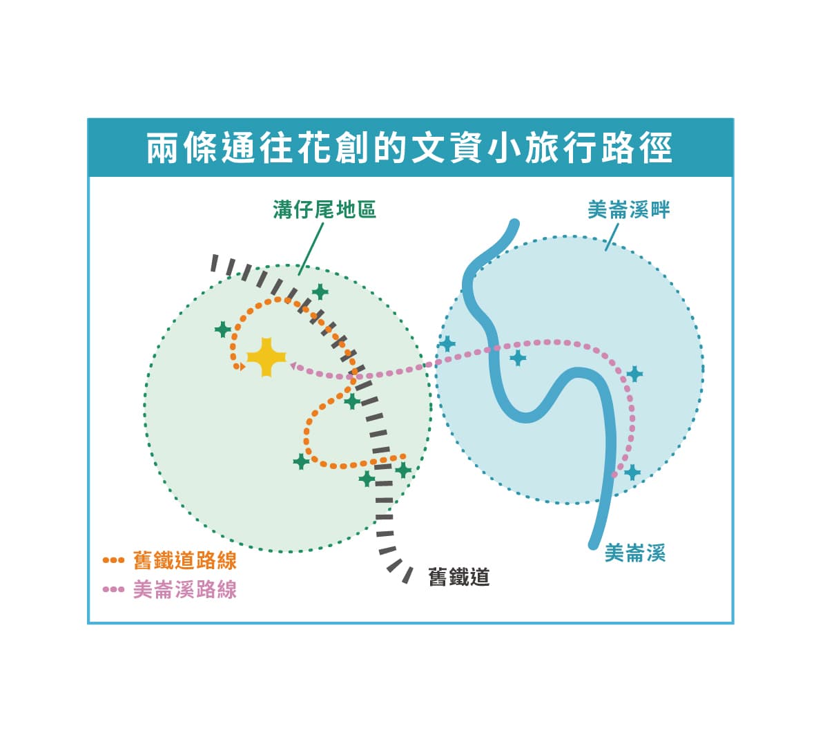 認識花蓮文化資產