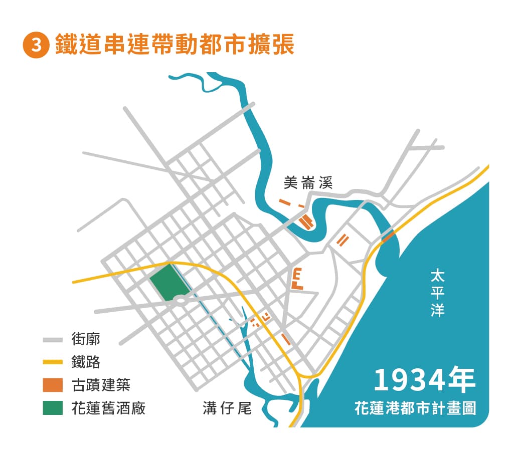 3.鐵道串連帶動都市擴張（1934花蓮港都市計畫）