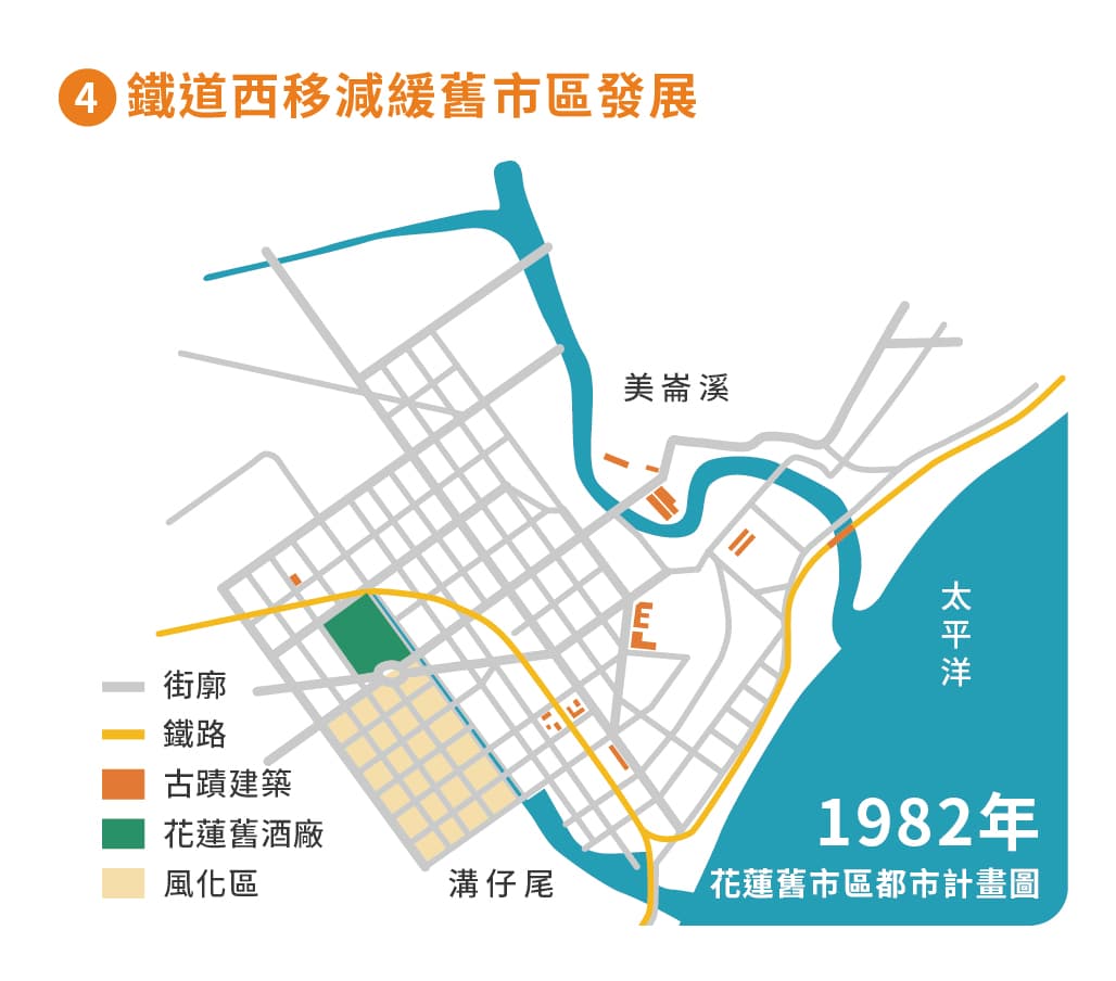 4.鐵道西移減緩舊城發展（1982花蓮舊市區都市計畫）