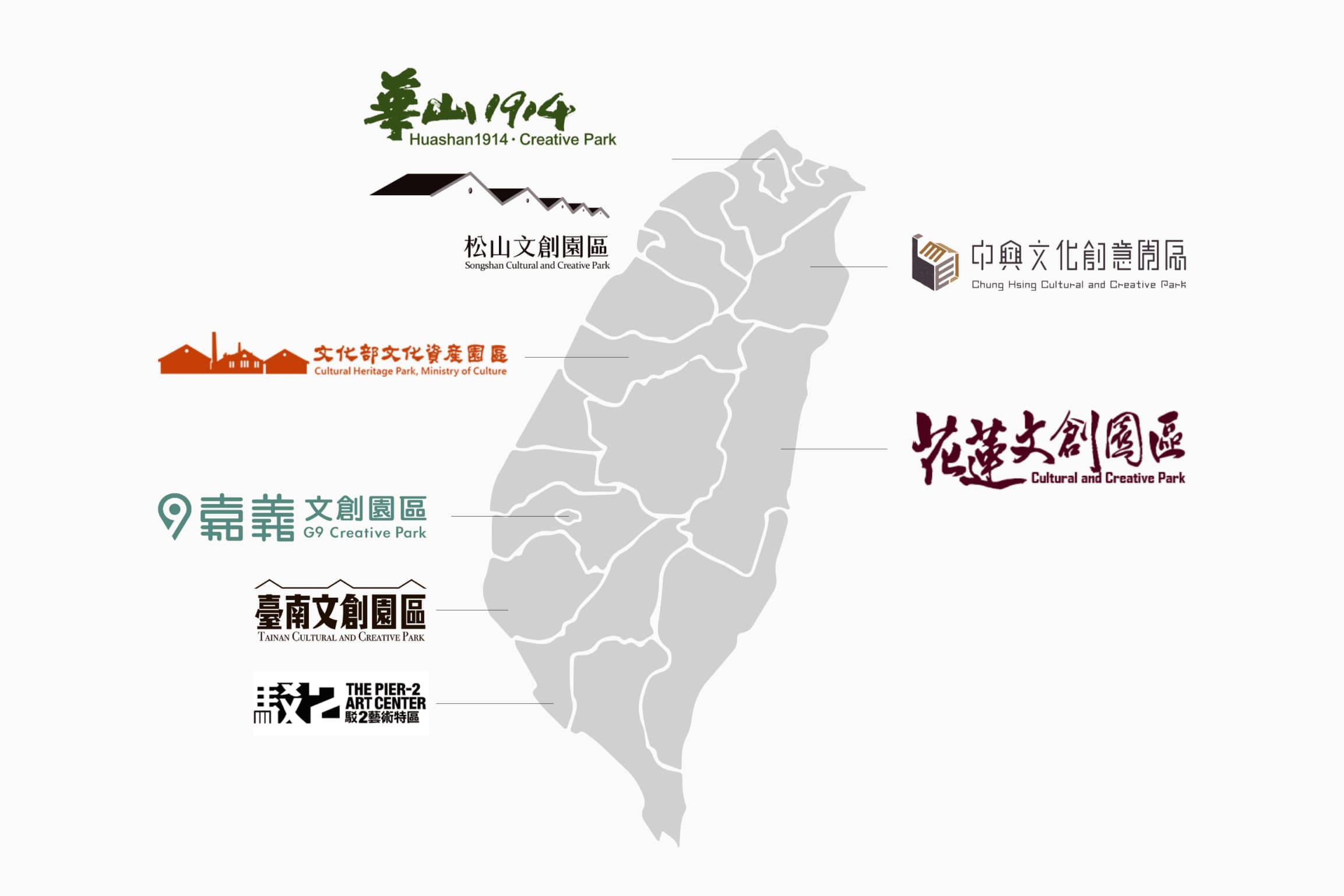 台灣全國文創園區標誌一覽