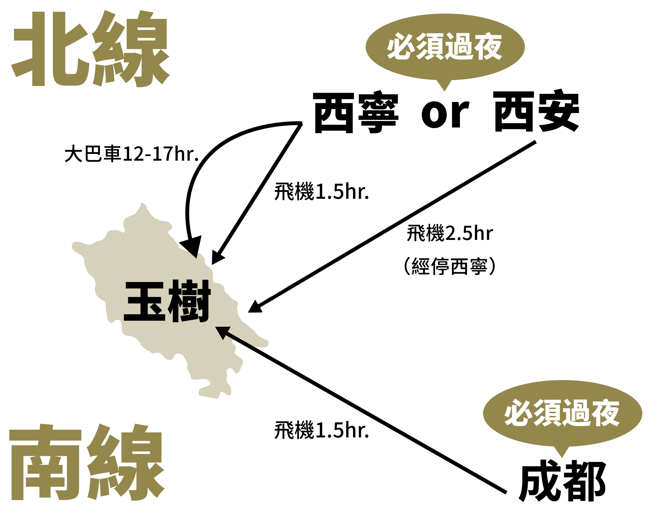 南北線線路